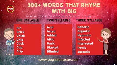 words that rhyme with bigger|More.